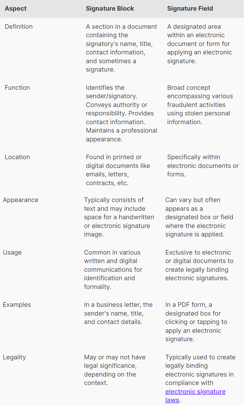 What is a signature block? It's purpose, components, and types