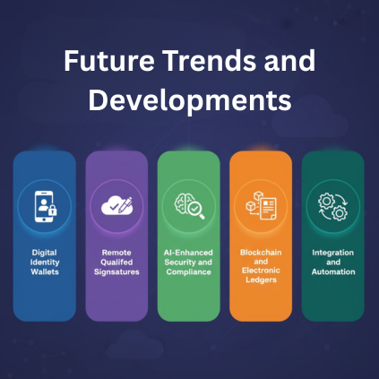 Future Trends and Developments