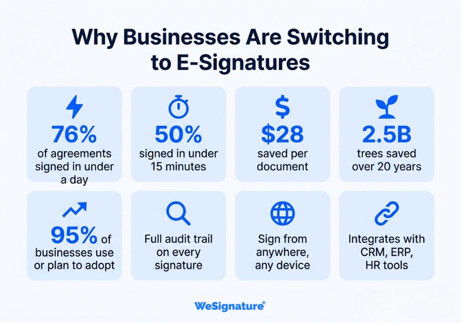 Key benefits of electronic signatures for businesses — speed cost savings efficiency