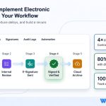 14-step electronic signature workflow implementation guide showing digital approvals, automation, and secure document signing