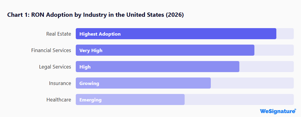 US Industries Use Remote Online Notarization